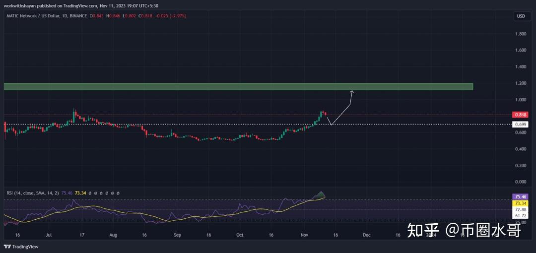 风险代币是什么意思_imtoken收到风险代币_imtoken 代币 风险