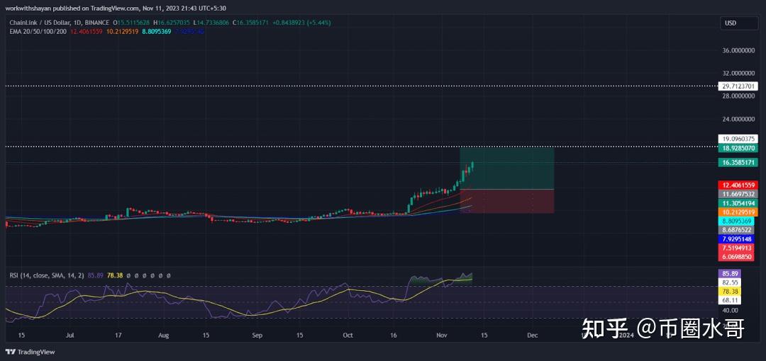 imtoken 代币 风险_imtoken收到风险代币_风险代币是什么意思