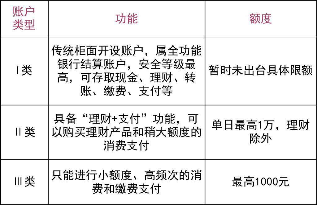 imtoken迁移_迁移户口需要什么手续_迁移宫看另一半家境准到吓人