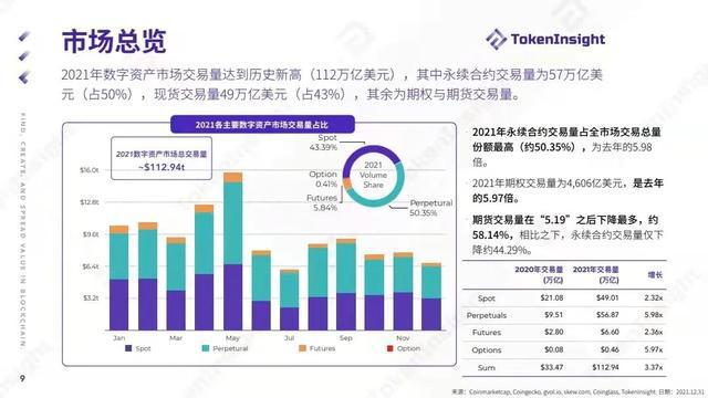 imtoken买卖_imtoken最小卖出数量_imtoken卖币