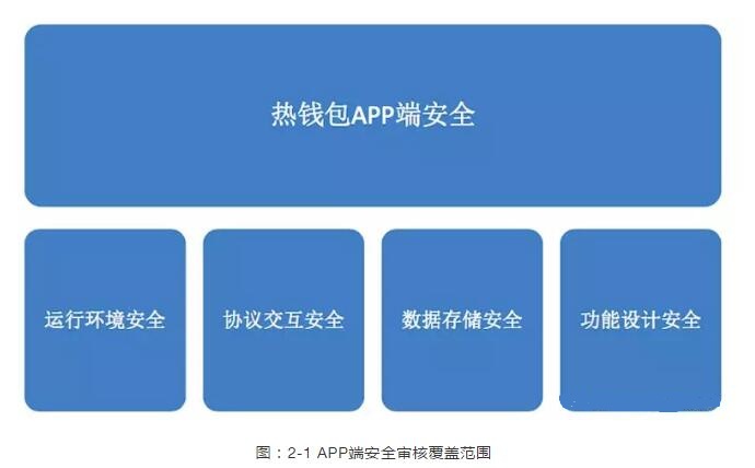 数字钱包imtoken_数字钱包安全_imtoken数字钱包安全吗