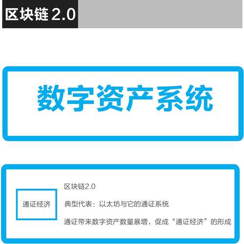 imtoken是什么网络制式_什么叫网络制式_网络制式类型