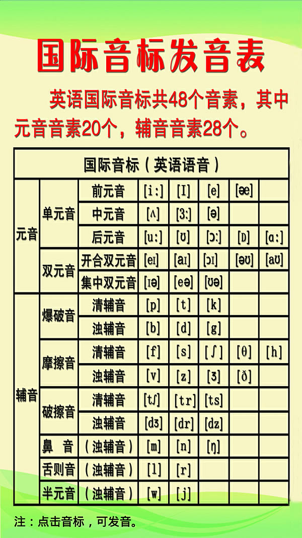 imtoken音标怎么拼_拼音标声调的规则口诀儿歌_拼音标调规则