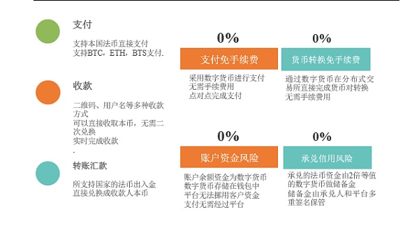 钱包安全排名_钱包安全吗_imtoken钱包安全