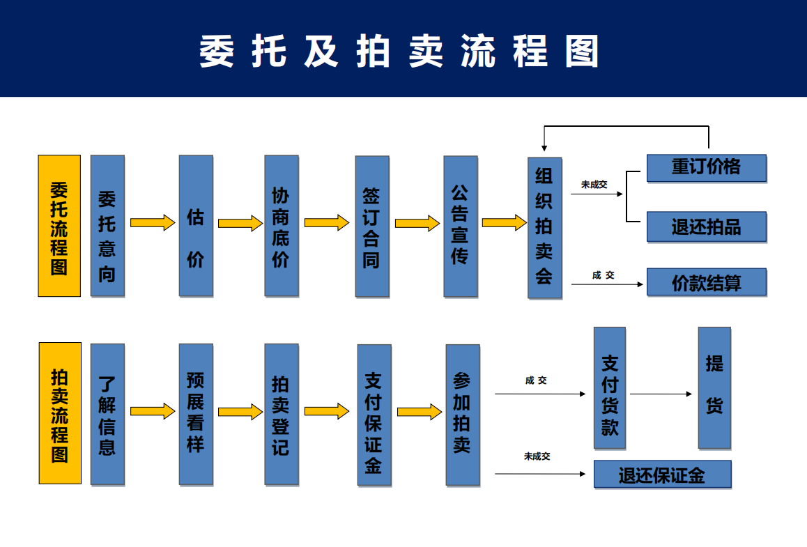 imtoken如何卖出eth_卖出一辆10万的车提成多少_卖出股票手续费怎么计算