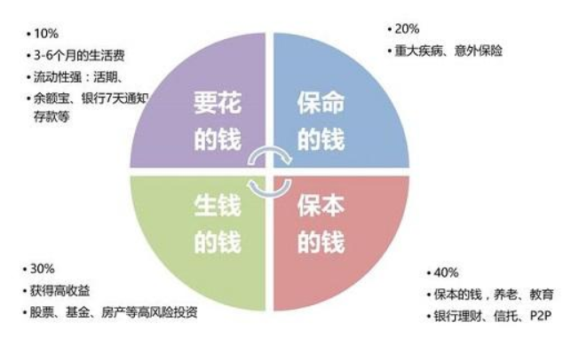 imtoken没有eth-imToken助你解决ETH资产管理难题