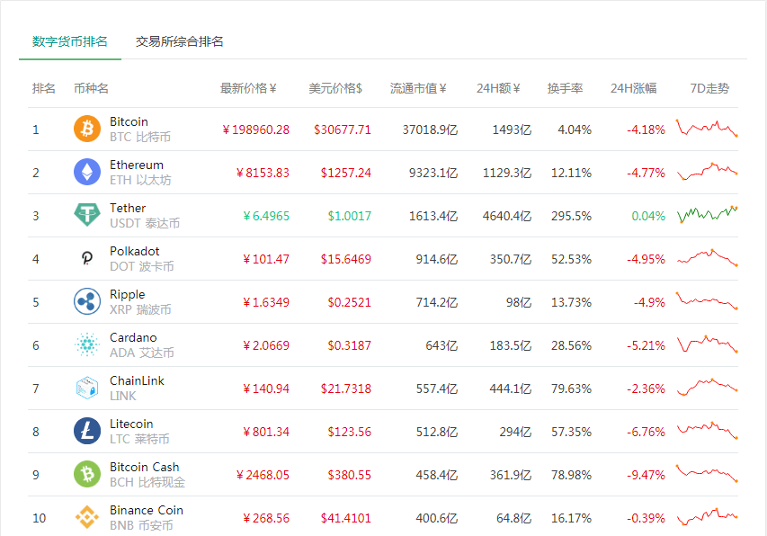 imtoken删除钱包_imtoken删除币种_imtoken如何删除代币