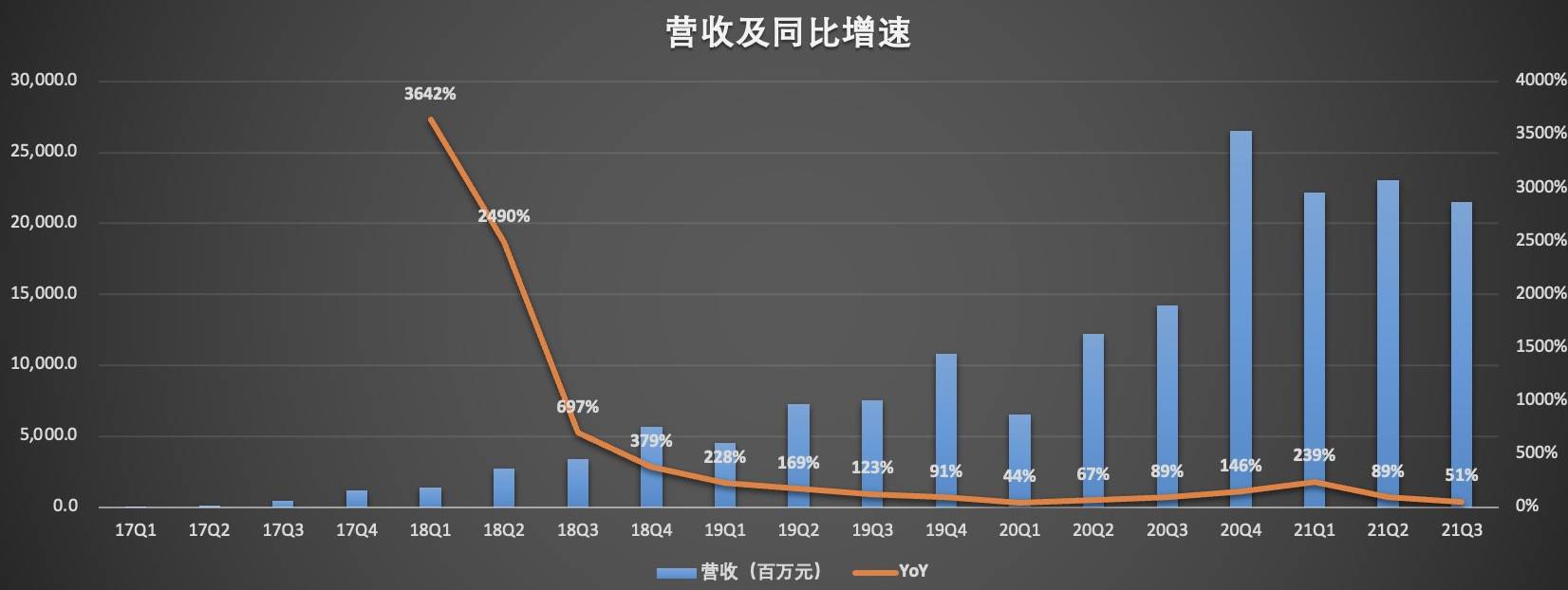 盈利靠变更_盈利靠的是纪律_imtoken靠什么盈利