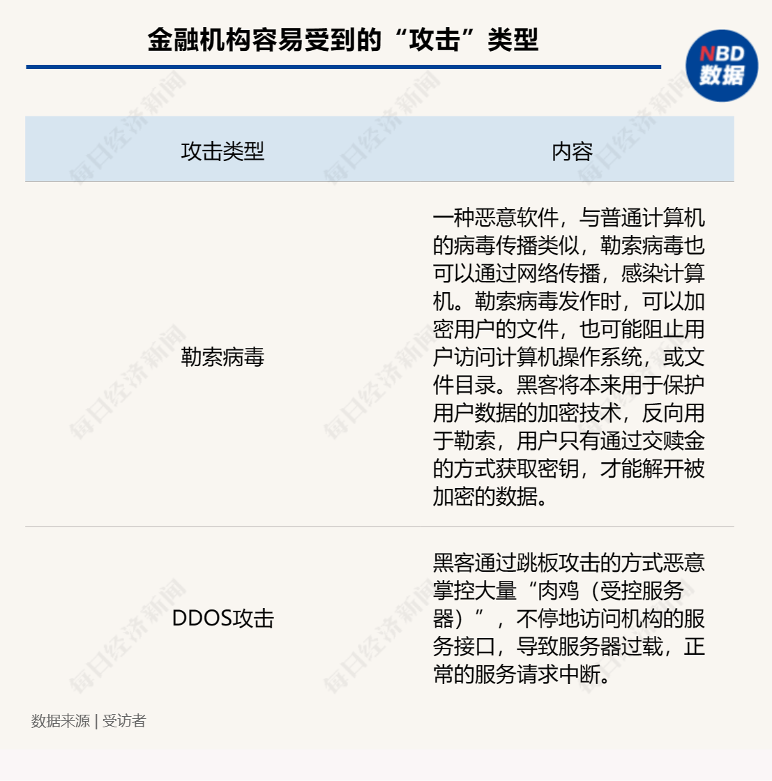 imtoken转账授权_转账授权委托书_转账授权委托书模板个人