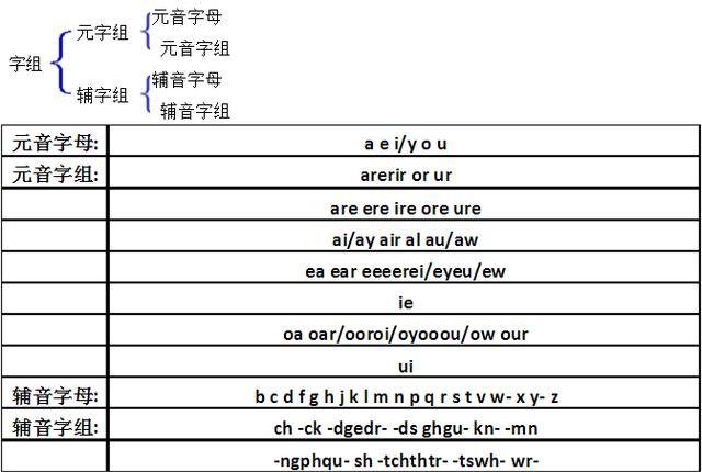 发音英语怎么读_发音英语动词_imtoken英语怎么发音