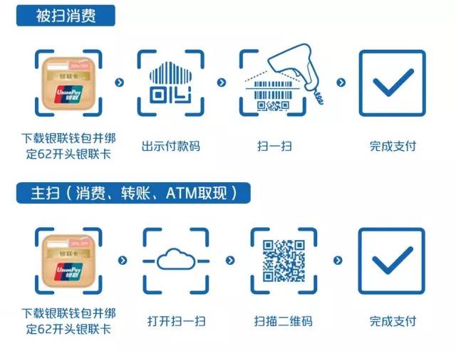 im钱包lon数字支付工具，让你的生活更便捷