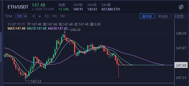 imtoken钱包转币要多久_imtoken转账到火币_imtoken转币手续费