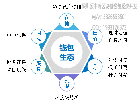 钱包app下载_imtoken钱包安卓版下载_钱包下载官网