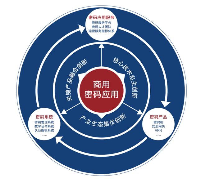 安全教育平台入口登录_imtoken 安全吗_安全防护箱