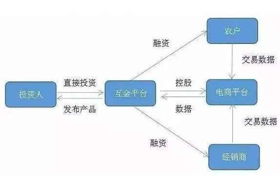 融资和股权_imtoken 融资_融资买入是利好还是利空