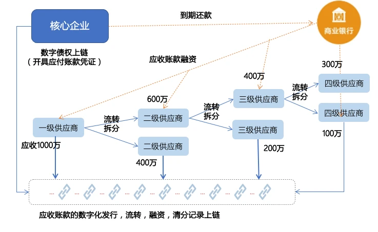 imtoken 融资_融资和股权_融资买入是利好还是利空