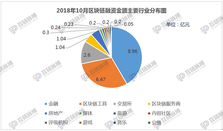 融资买入是利好还是利空_imtoken 融资_融资和股权