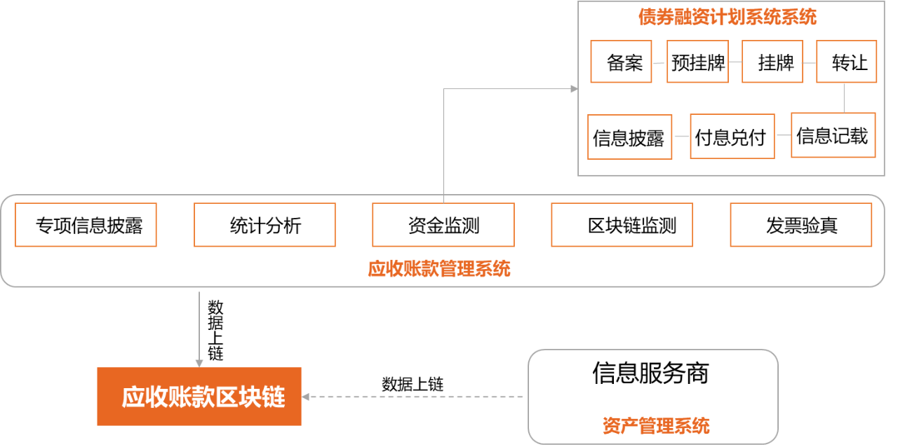 融资买入是利好还是利空_融资和股权_imtoken 融资