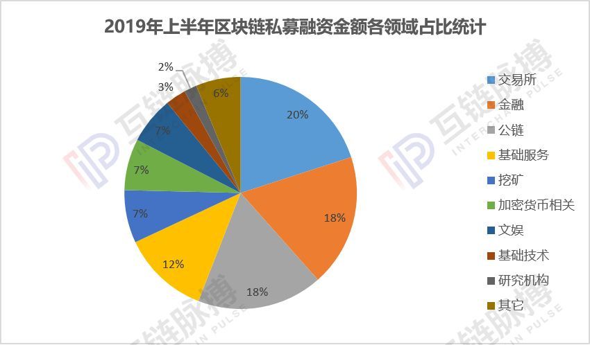 imtoken 融资_融资和股权_融资买入是利好还是利空