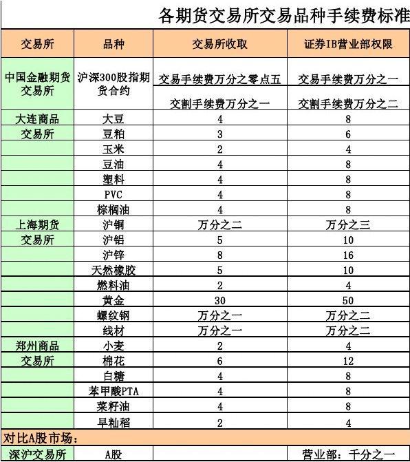 imtoken怎么卖出usdt-imToken钱包交易页面中如何选择卖出