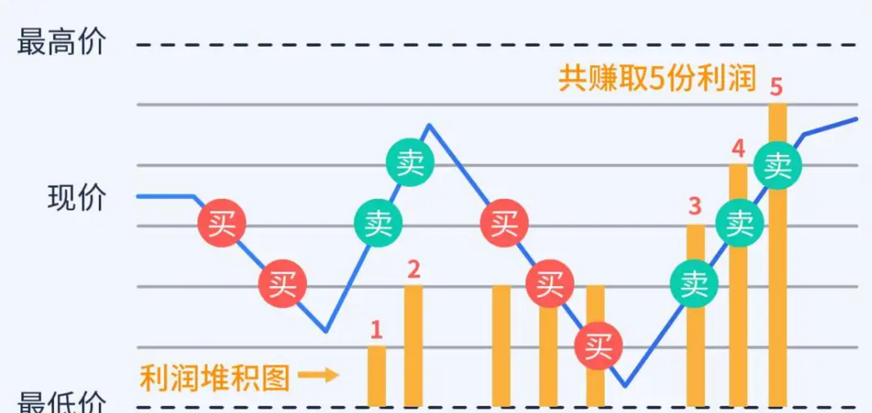 imtoken怎么卖出usdt_卖出一辆10万的车提成多少_卖出股票手续费怎么计算