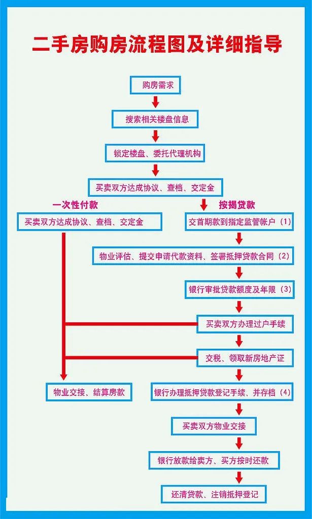 imtoken怎么卖出usdt_卖出一辆10万的车提成多少_卖出股票手续费怎么计算