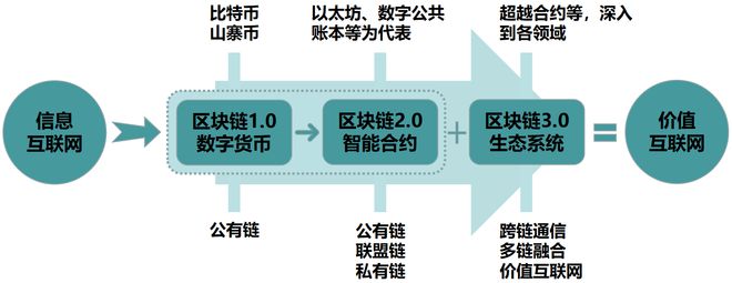 imtoken下载app_下载imtoken钱包官方_下载imtoken钱包app