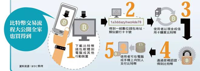 印度币转美金_币转错链了怎么办_imtoken转不了币