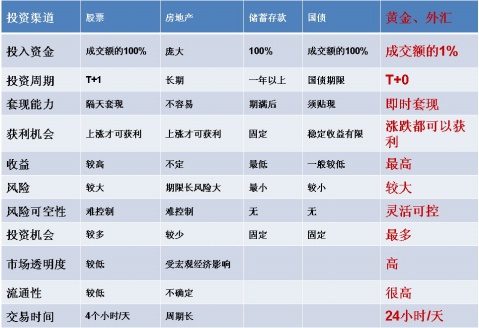 imtoken币种怎么选-imToken币种选择指南：特点一览