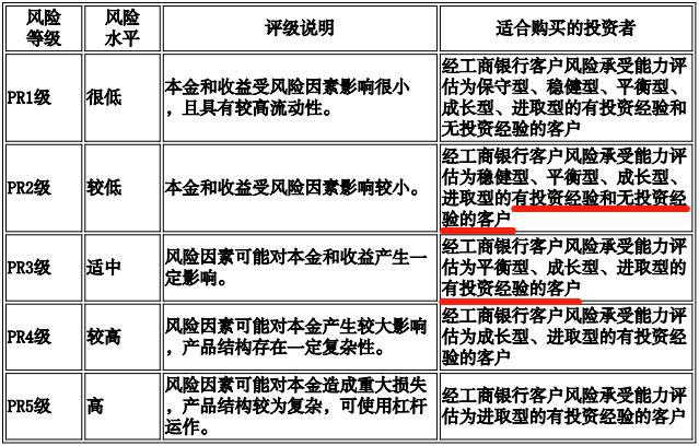 imtoken怎么买btc_imtoken买币_imtoken币种怎么选