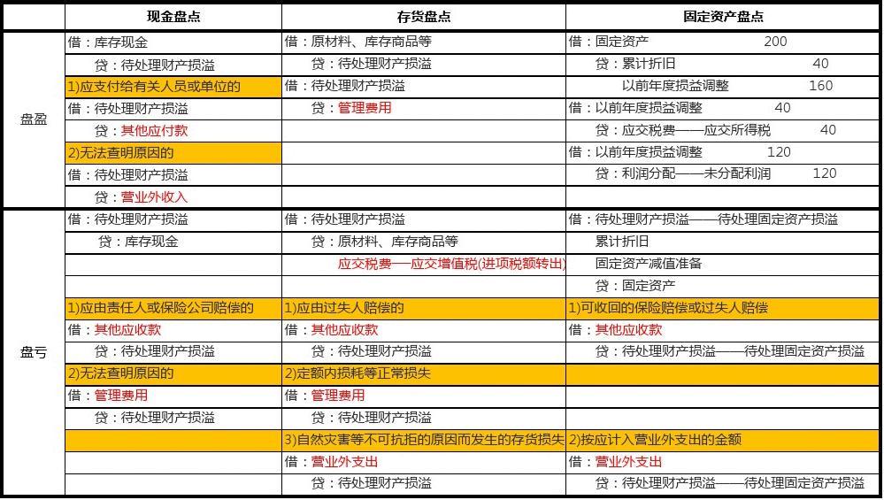 imtoken怎么提现变为现金_imtoken钱不能提现_imtoken钱包提现教程