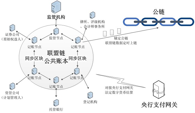 imtoken切换测试网_imtoken网络切换_切换测试是什么