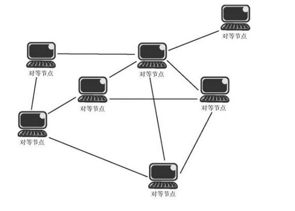 imtoken网络切换_imtoken切换测试网_切换测试是什么