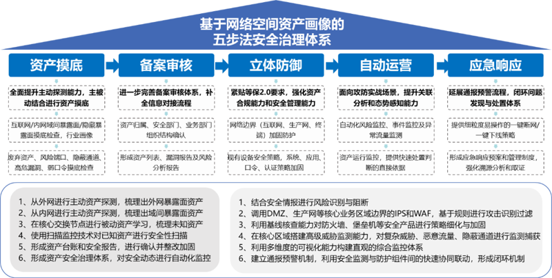 网站安全检测_网站安全认证_imtoken安全网站