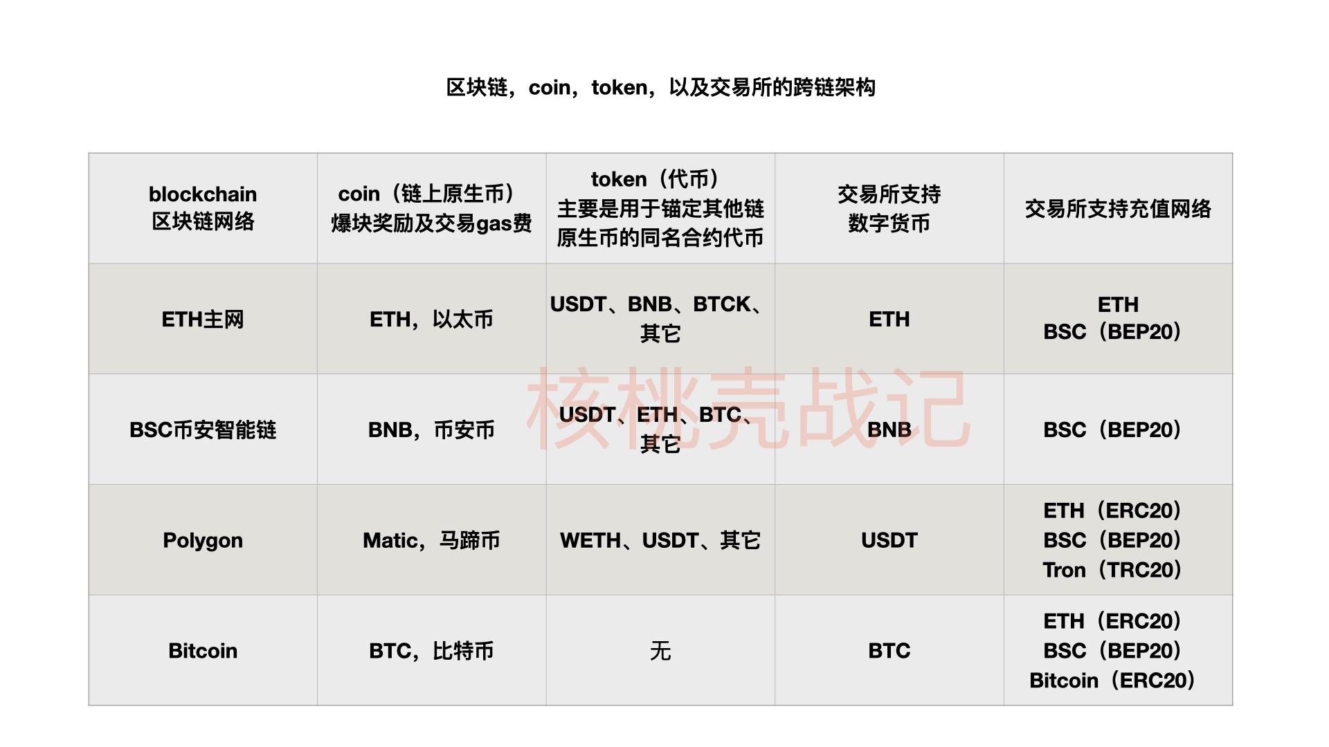 imtoken的代币_代币是什么意思_代币制