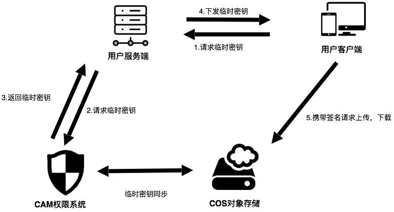 imtoken密钥在哪里_imtoken苹果怎么下载_imtoken如何下载