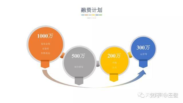 融资买入是利好还是利空_融资租赁_imtoken 融资