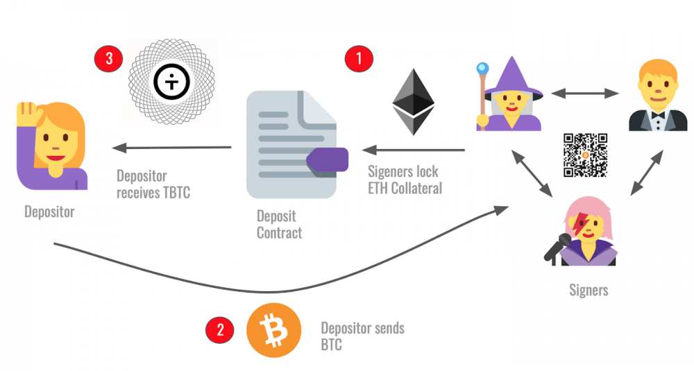 提币到imtoken要多久_imtoken提币手续费_imtoken提币最低限额