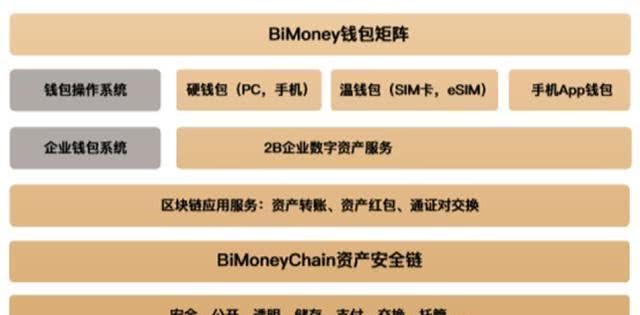 imtoken钱包安全性_imtoken钱包不安全可靠吗_钱包app安全可靠吗