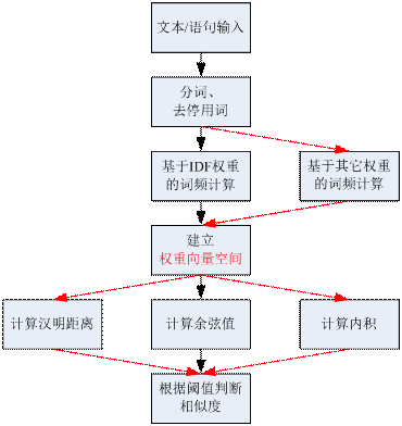 imtoken英文助记词大全_imtoken怎么看助记词_imtoken的助记词