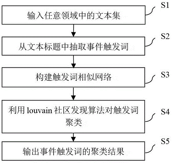 imtoken的助记词_imtoken英文助记词大全_imtoken怎么看助记词