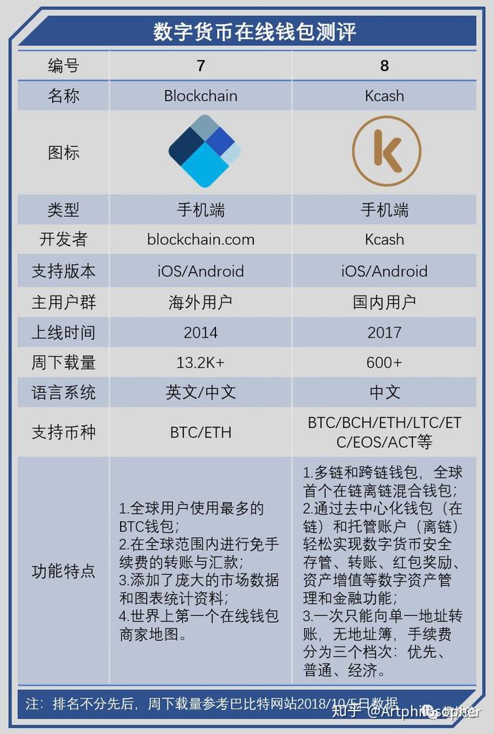 壹钱包官网_imtoken钱包2.0官_钱包官方借钱平台