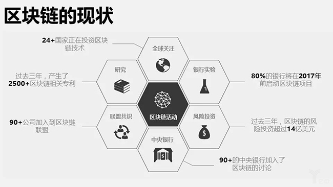 imtoken2.0版本-imToken2.0版本，区块链投资新手必读：三招教你轻松分辨项目，降低风险