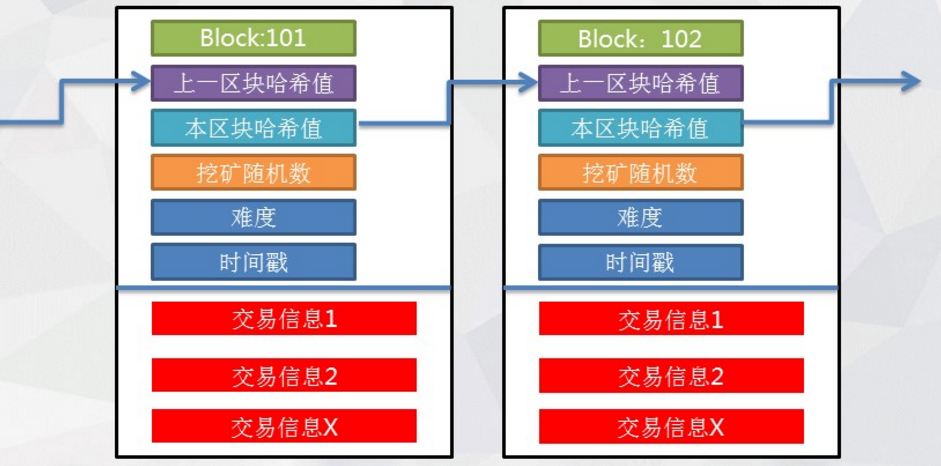 imtoken钱包交易哈希查询_通过交易哈希值查询到账情况_区块链哈希值交易记录查询