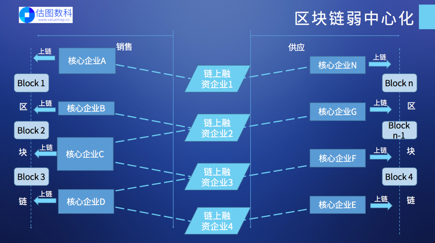 imtoken如何下载_imtoken打包失败_imtoken估值