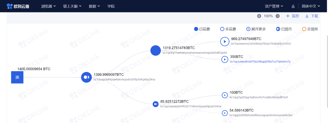 被盗币反向操作找回_imtoken币被盗_被盗币的钱包还能用吗