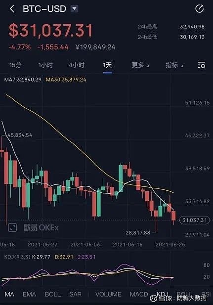 火币到imtoken-火币告别，imToken崛起：数字货币新时代来临