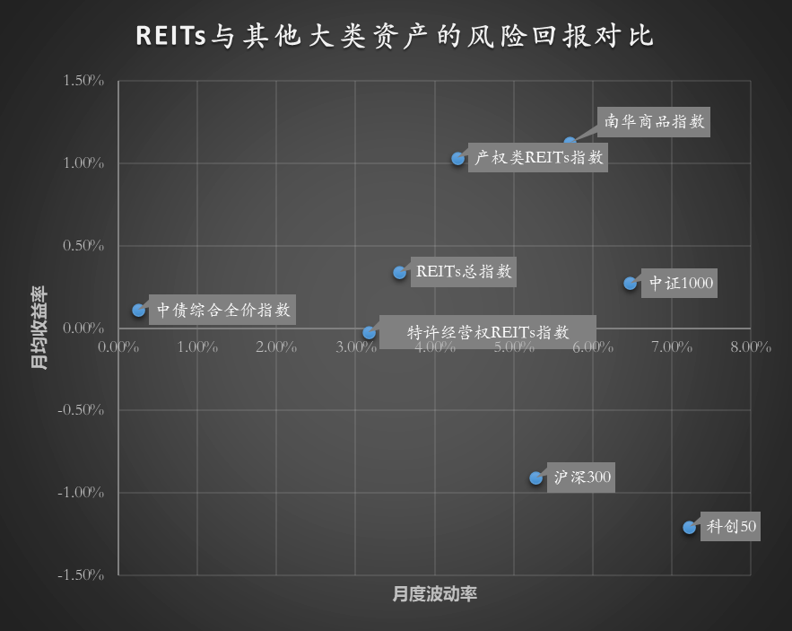 收益看资金加权还是简单算法_收益看单位净值还是累计净值_imtoken怎么看收益