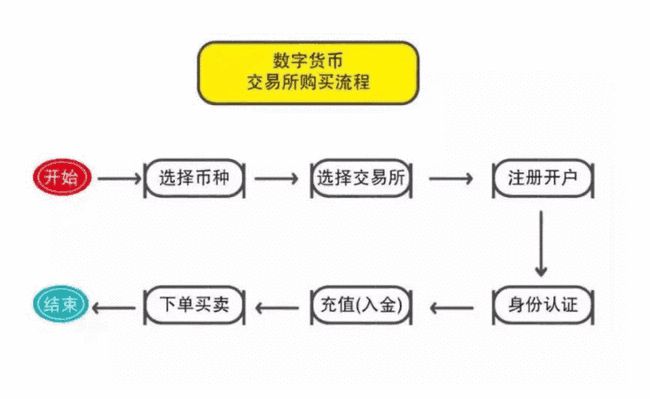 货币买卖_imtoken如何买货币_货币买卖是什么意思