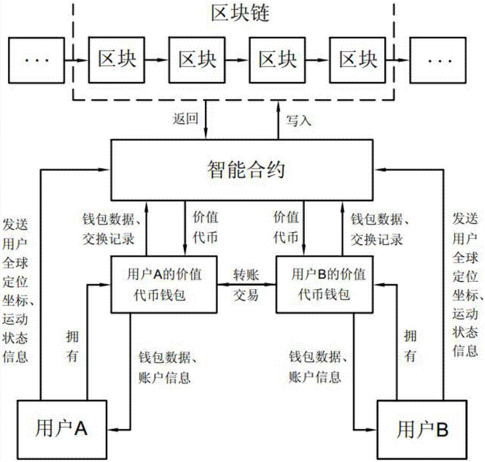 钱包创建教程_代币钱包怎么调用合约授权_im钱包怎么创建自己的代币